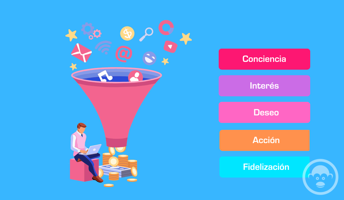Etapas de un embudo de ventas en el Marketing Digital